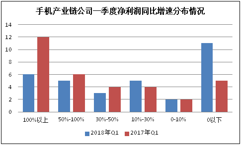 数据来源:界面新闻研究部整理