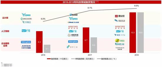 2. AI竞速跑：加速应用，整合在即