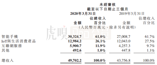 (数据来源:公司公告)