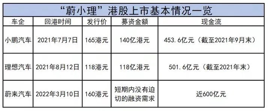来源：未来汽车日报