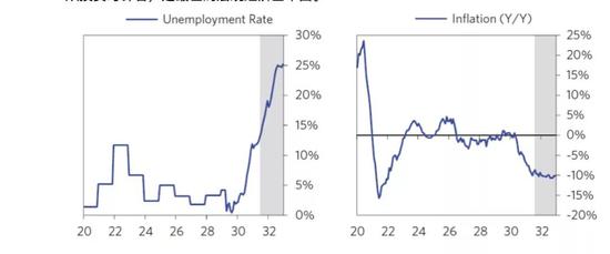 罗斯福总统上台