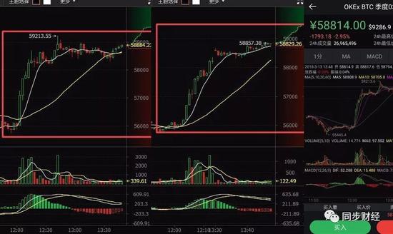 图2：有维权者给出了同一时间点手机端和PC端K线不一致的证据