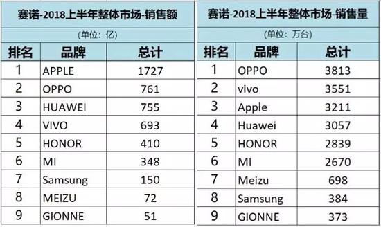 2018年下半年：留给魅族们的时间不多了