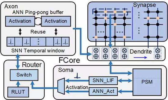 ����칹�ں����Լ���ܹ�