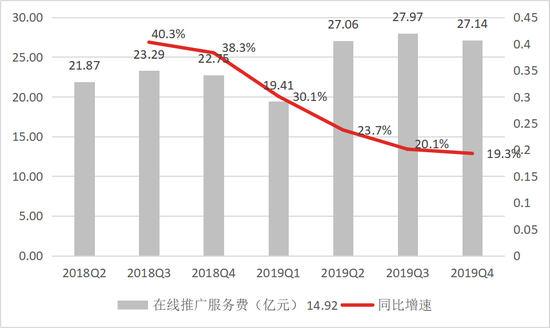 数据来源:公司公告