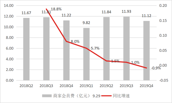 数据来源:公司公告
