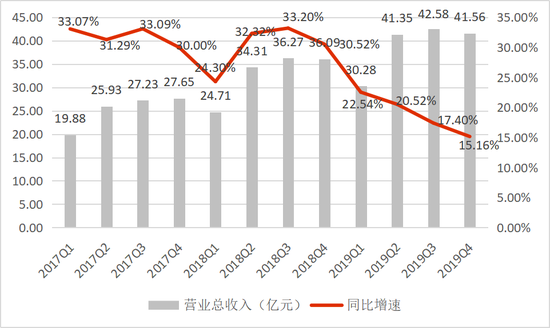 数据来源:公司公告