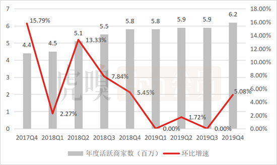 数据来源:公司公告