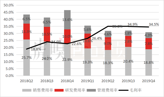 数据来源:公司公告