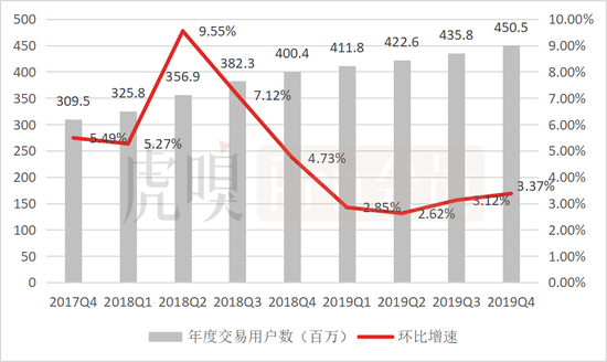数据来源:公司公告