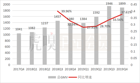 数据来源:公司公告