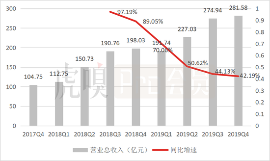 数据来源:公司公告