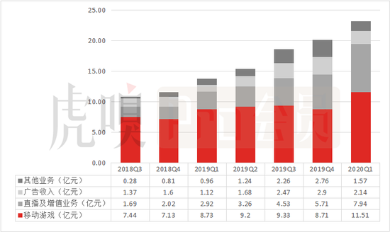 （数据来源：公司公告）