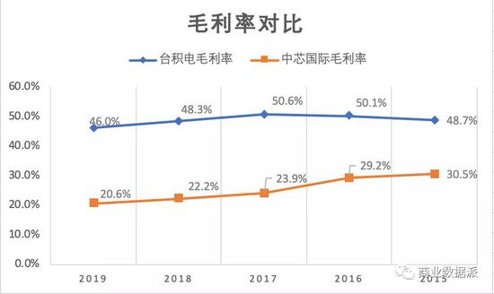 (制图:商业数据派)
