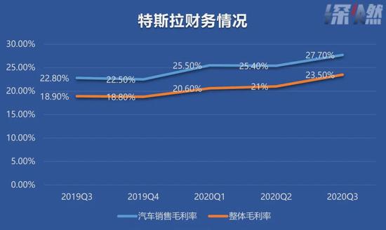 数据来源/ 财报、公司官网 　　制图 / 深燃