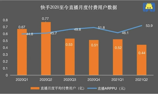 制图 / 开菠萝财经