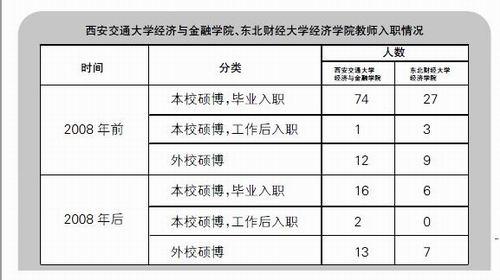 案例