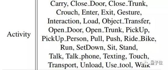 研究道路千万条，这是第一条。