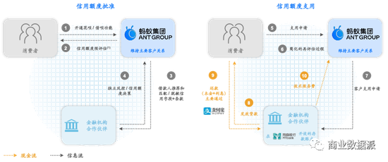 （制图：商业数据派）