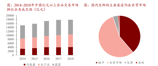 图来自招商证券