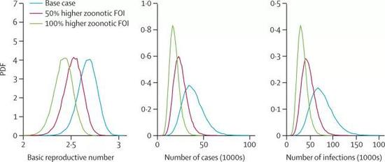 柳叶刀:主要城市疫情潜在传播将滞后武汉1-2周爆发