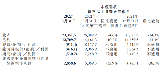 核心财务数据