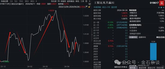 基金清盘会亏损吗 9179-ec7109f6575176bec415ca40d41d8276.png