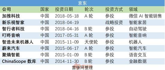 （随时更新，欢迎补充）