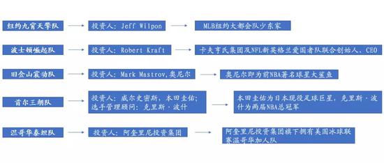 资料来源：守望先锋官网，国泰君安证券研究