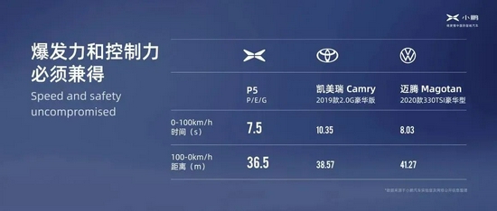 小鹏P5与凯美瑞、迈腾等车型对比图，截图自发布会
