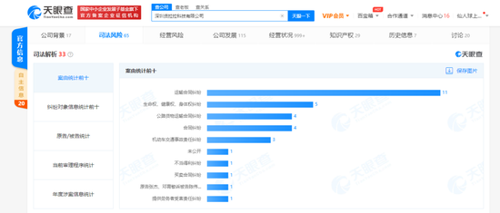 来源：天眼查App