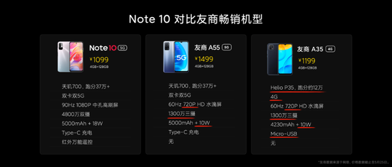 小米Note10与友商畅销机对比