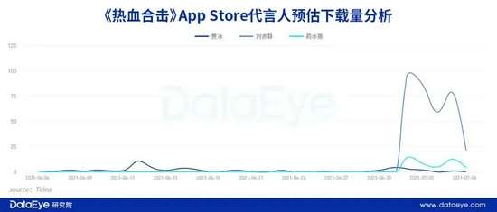 起源/DataEye探究院
