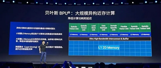 ▲地平线贝叶斯BPU架构