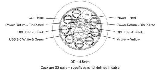 （USB-C线接口横截面）