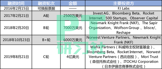  Knotel融资历程（数据来源：Crunchbase官网）（制图：PropTech研习社）