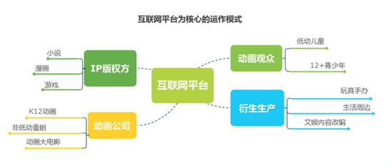 来源:艾瑞数据