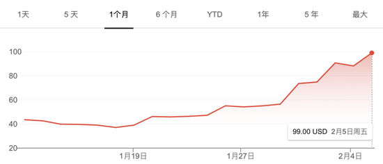 声网近期股价