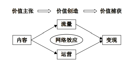 图源：《互联网短视频商业模式如何实现价值创造？》