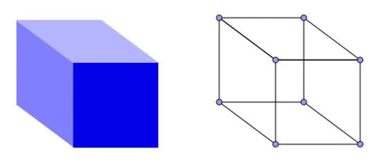 正如点和线的集合可以近似于一个立方体,Wolfram认为空间本身可能是一个将一系列节点编织在一起的网格。图片来源:Samuel Baron