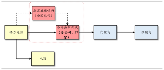 格力“渡劫”