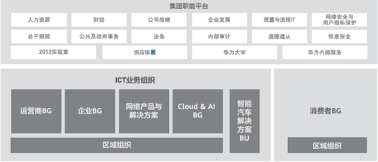 图源：华为《2019年年度报告》