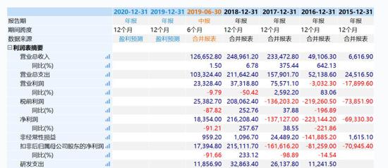 英博娱乐场账号注册 前10月我国吸收外资7524亿,同比增6.6%,长江经济带使用外资独占近半壁江山