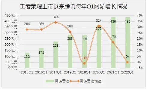 马化腾的腰好了，腾讯却躺不下去