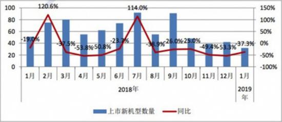 数据和图表来源：中国信通院