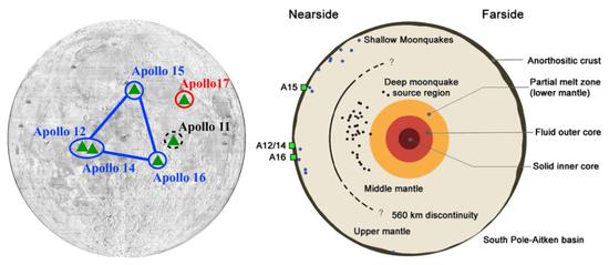 (左)阿波罗义务在月球上安顿的几个月震仪,Apollo 17处安顿了一个重力仪(Kawamura et al。,2015)。(右)月球外部构造(Wieczorek et al。, 2006),近月面四个绿色点(A12/14,A15,A16)表示阿波罗号装置的四个月震仪的纬度。