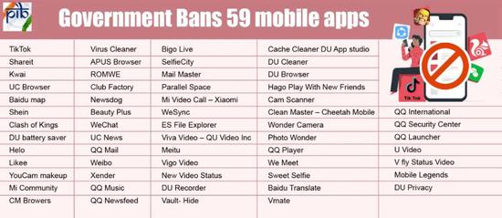  印度政府封杀的59个中国APP的清单