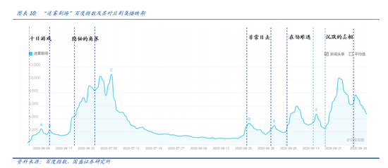 新付费故事:奈飞“滚雪球”,爱奇艺刚起步