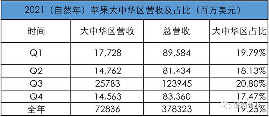 数据来源：公司财报