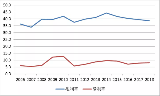 资料来源：华为年报，点击可看大图。